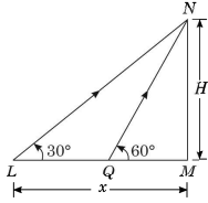 Solution diagram