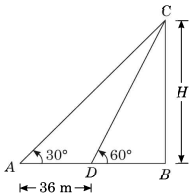 Solution diagram