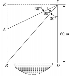 Solution diagram