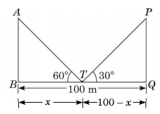 Solution diagram