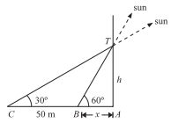 Solution diagram