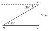 Solution diagram