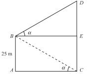 Solution diagram