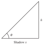 Solution diagram