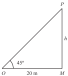 Solution diagram