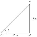 Solution diagram