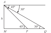 Solution diagram