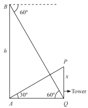 Solution diagram