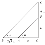 Solution diagram