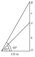 Solution diagram