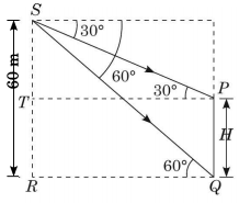 Solution diagram