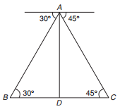 Solution diagram