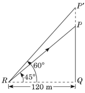 Solution diagram