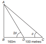 Solution diagram