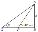 Solution diagram