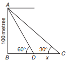 Solution diagram