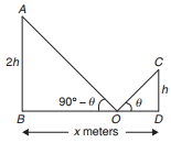 Solution diagram