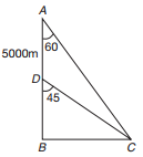 Solution diagram