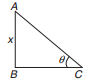 Solution diagram