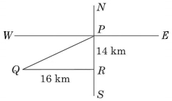 Solution diagram