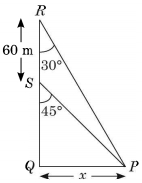 Solution diagram