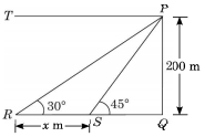 Solution diagram