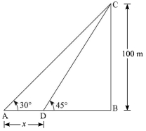 Solution diagram