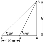 Solution diagram