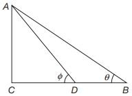 Solution diagram