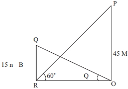 Solution diagram