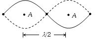 Solution diagram
