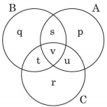 Question diagram