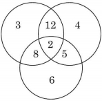Question diagram