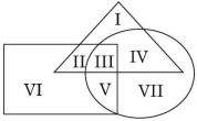 Question diagram