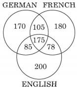 Question diagram