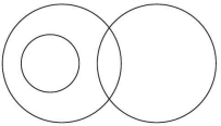 Option C
