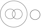 Option C