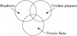 Solution diagram