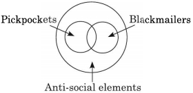 Solution diagram