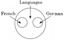 Solution diagram