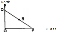 Question diagram