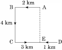 Solution diagram