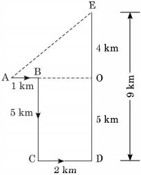Solution diagram