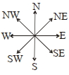 Solution diagram