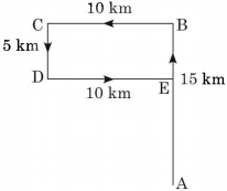 Solution diagram