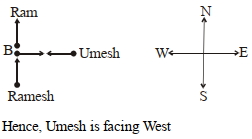 Solution diagram