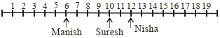 Solution diagram
