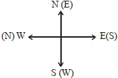 Solution diagram