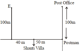 Solution diagram