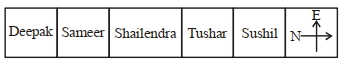 Solution diagram